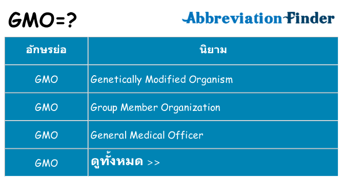 อะไรไม่ gmo ถึง
