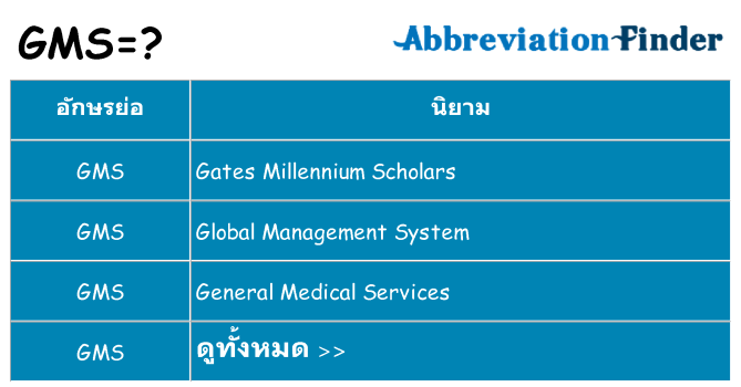 อะไรไม่ gms ถึง