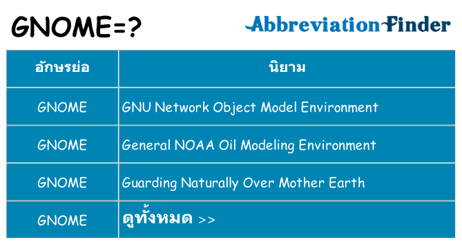 อะไรไม่ gnome ถึง