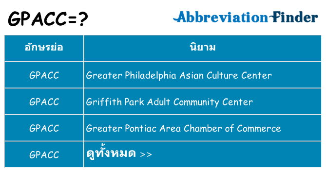 อะไรไม่ gpacc ถึง
