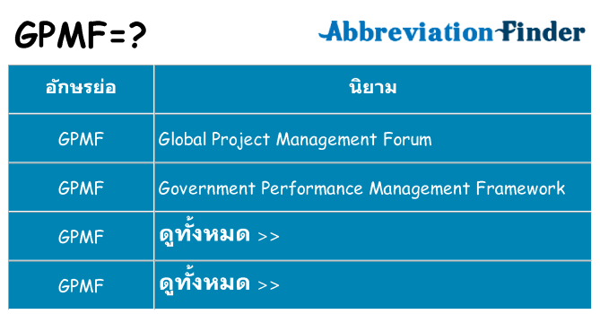 อะไรไม่ gpmf ถึง