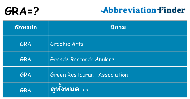 อะไรไม่ gra ถึง