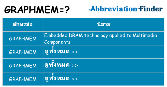 อะไรไม่ graphmem ถึง