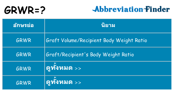 อะไรไม่ grwr ถึง