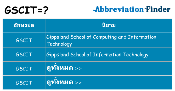 อะไรไม่ gscit ถึง