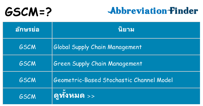 อะไรไม่ gscm ถึง