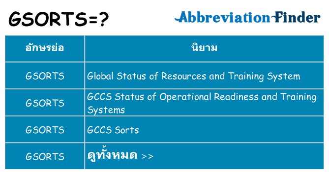อะไรไม่ gsorts ถึง