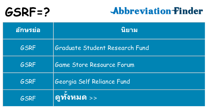 อะไรไม่ gsrf ถึง