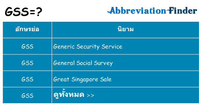 อะไรไม่ gss ถึง
