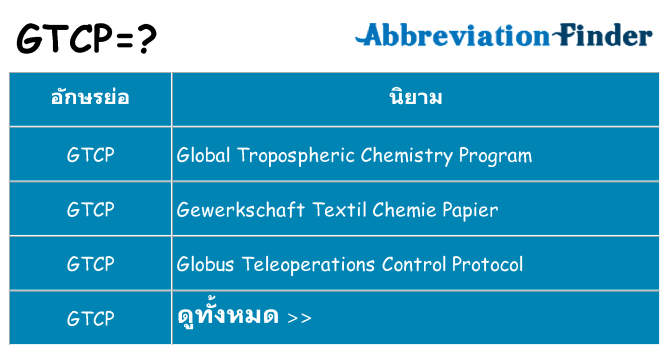 อะไรไม่ gtcp ถึง