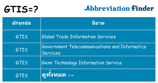 อะไรไม่ gtis ถึง