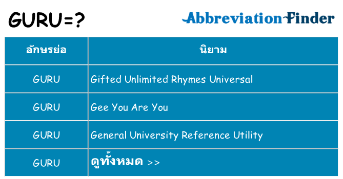 อะไรไม่ guru ถึง