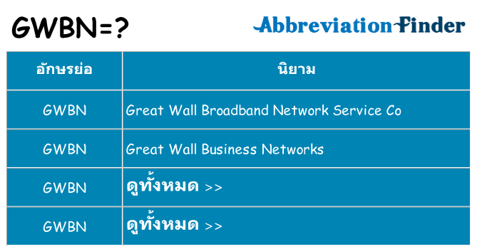 อะไรไม่ gwbn ถึง