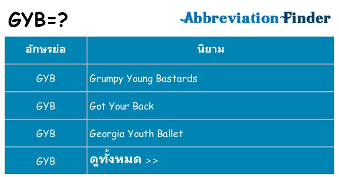 อะไรไม่ gyb ถึง