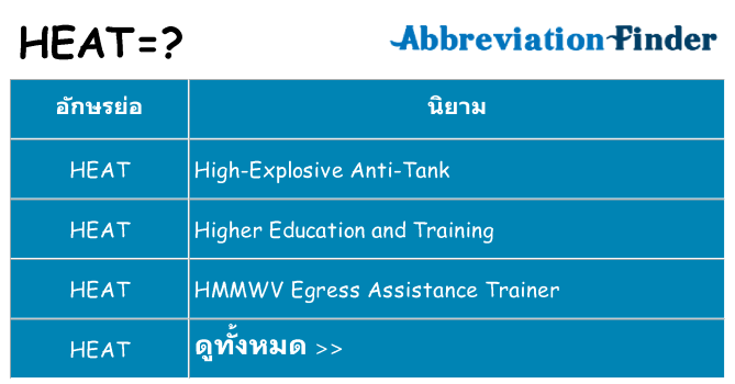 อะไรไม่ heat ถึง