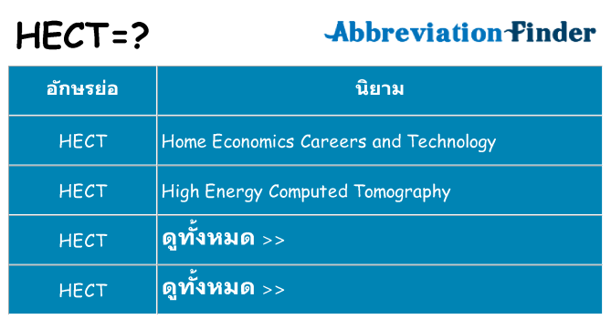 อะไรไม่ hect ถึง