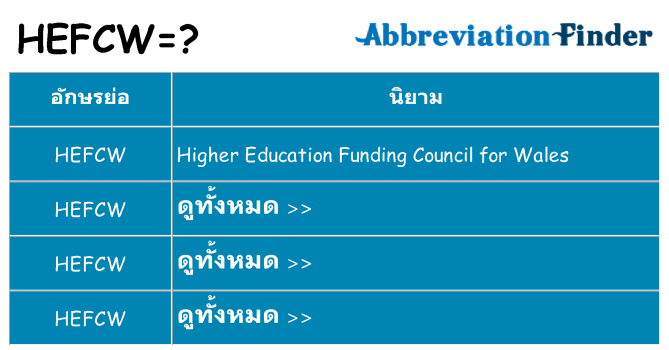 อะไรไม่ hefcw ถึง