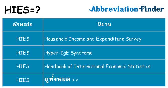 อะไรไม่ hies ถึง