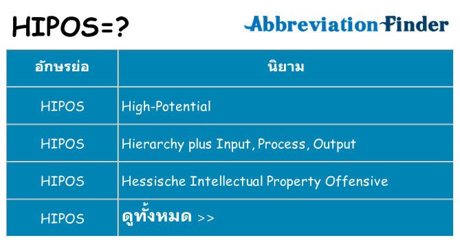 อะไรไม่ hipos ถึง