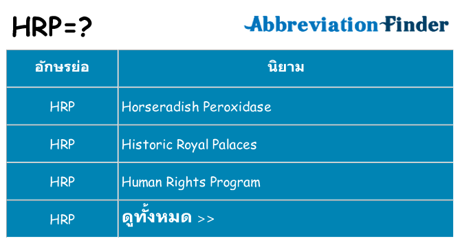 อะไรไม่ hrp ถึง