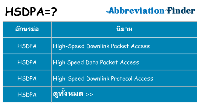 อะไรไม่ hsdpa ถึง