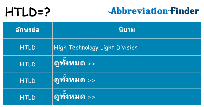 อะไรไม่ htld ถึง