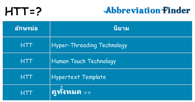 อะไรไม่ htt ถึง