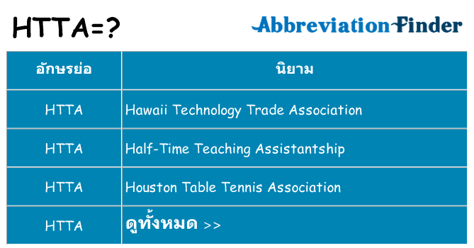 อะไรไม่ htta ถึง