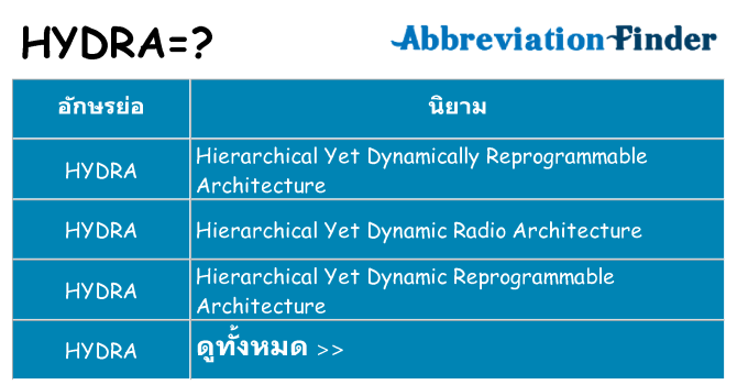 อะไรไม่ hydra ถึง