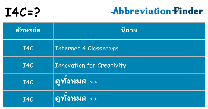 อะไรไม่ i4c ถึง