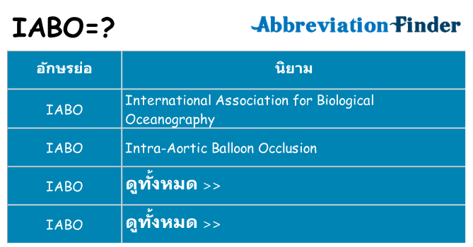 อะไรไม่ iabo ถึง