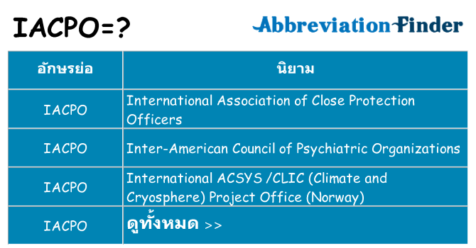 อะไรไม่ iacpo ถึง