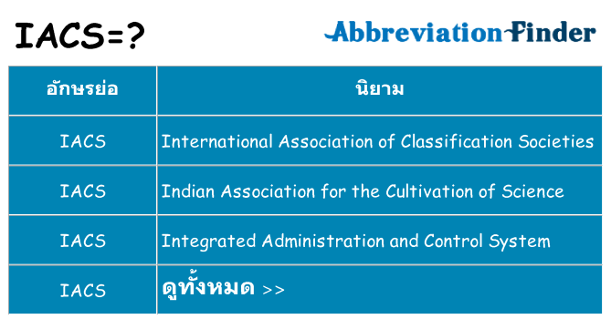 อะไรไม่ iacs ถึง