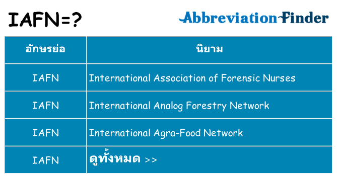 อะไรไม่ iafn ถึง