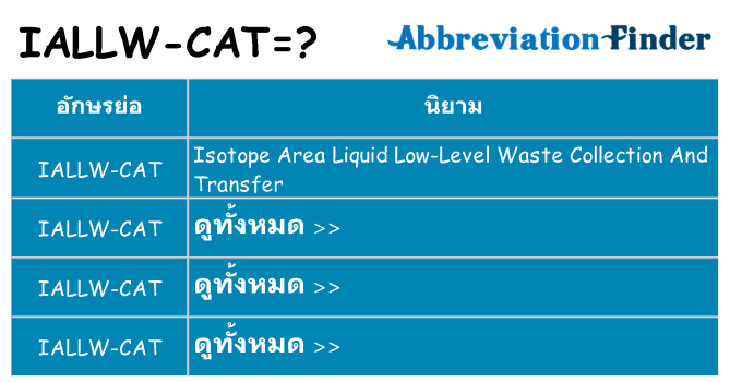 อะไรไม่ iallw-cat ถึง