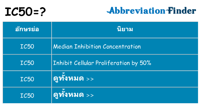 อะไรไม่ ic50 ถึง