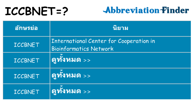 อะไรไม่ iccbnet ถึง