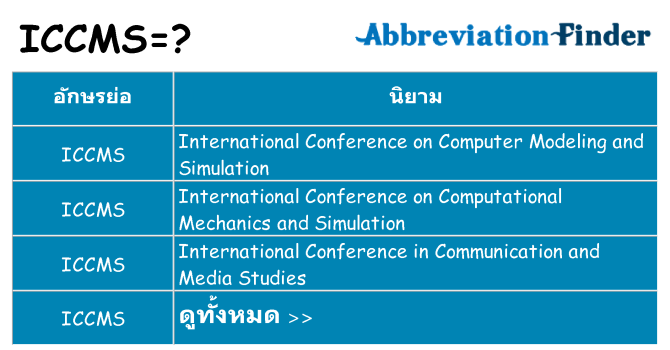 อะไรไม่ iccms ถึง