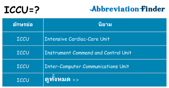 อะไรไม่ iccu ถึง