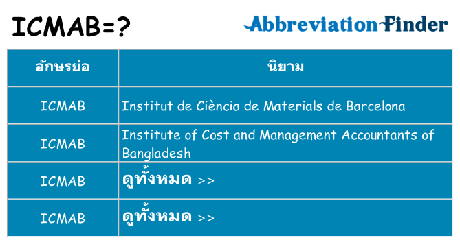 อะไรไม่ icmab ถึง