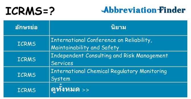 อะไรไม่ icrms ถึง