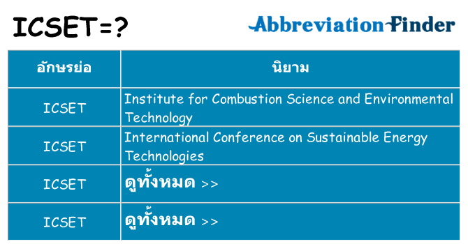 อะไรไม่ icset ถึง