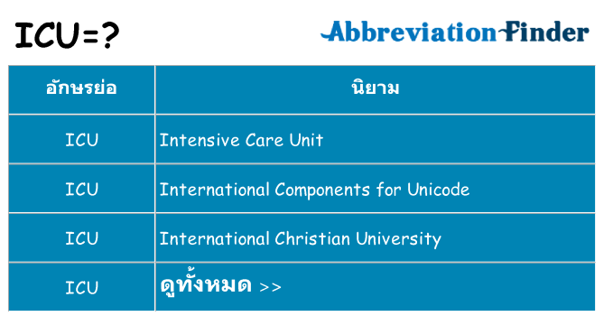 อะไรไม่ icu ถึง