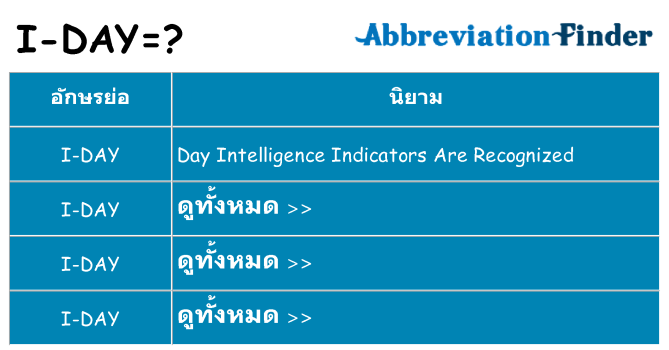 อะไรไม่ i-day ถึง