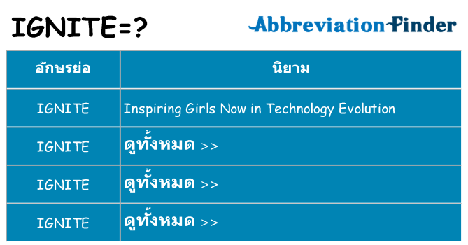 อะไรไม่ ignite ถึง