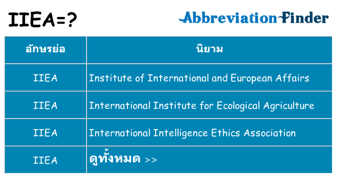 อะไรไม่ iiea ถึง