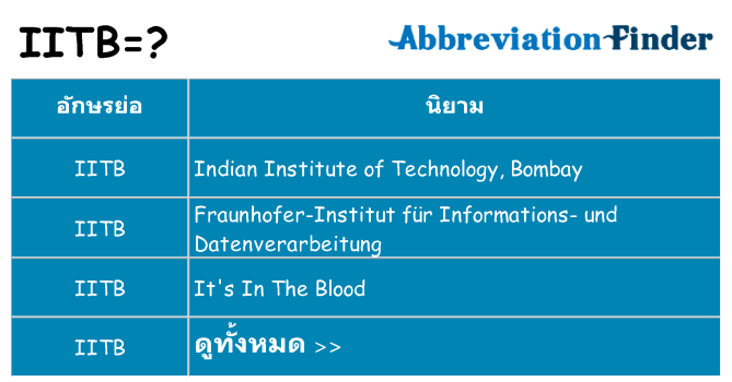 อะไรไม่ iitb ถึง