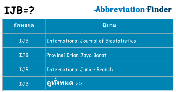 อะไรไม่ ijb ถึง