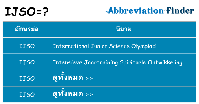 อะไรไม่ ijso ถึง