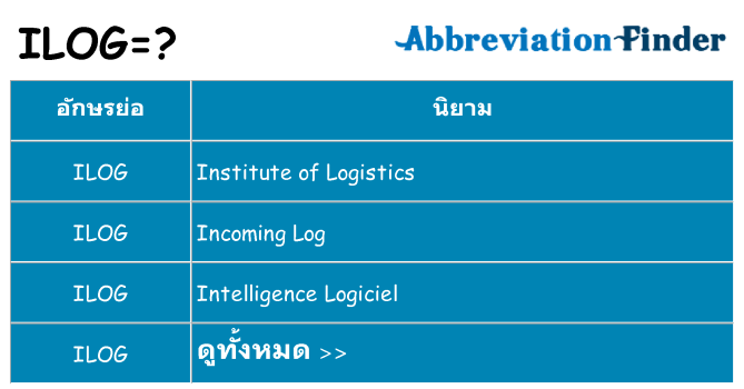 อะไรไม่ ilog ถึง